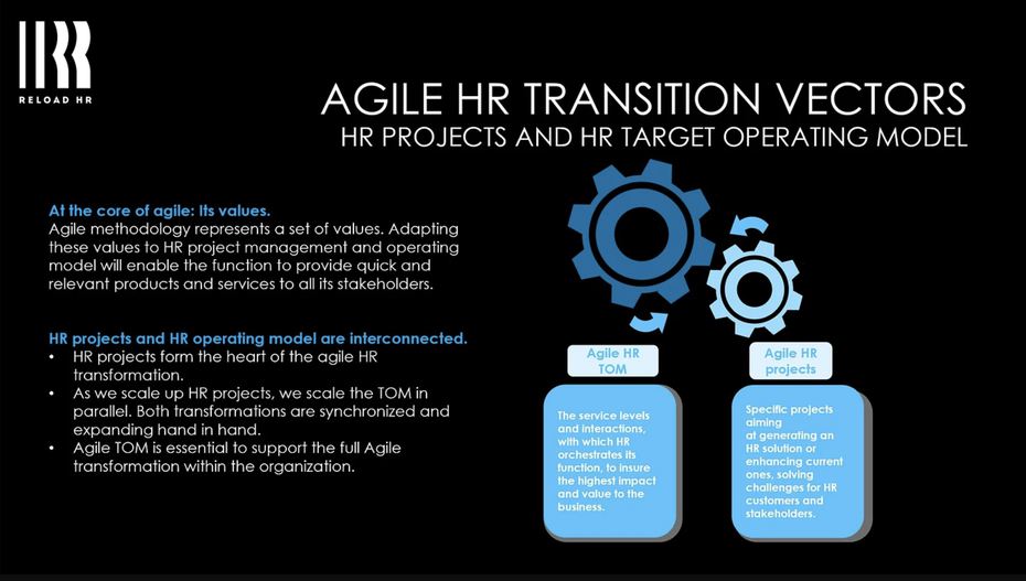 Agile HR Transition Vectors