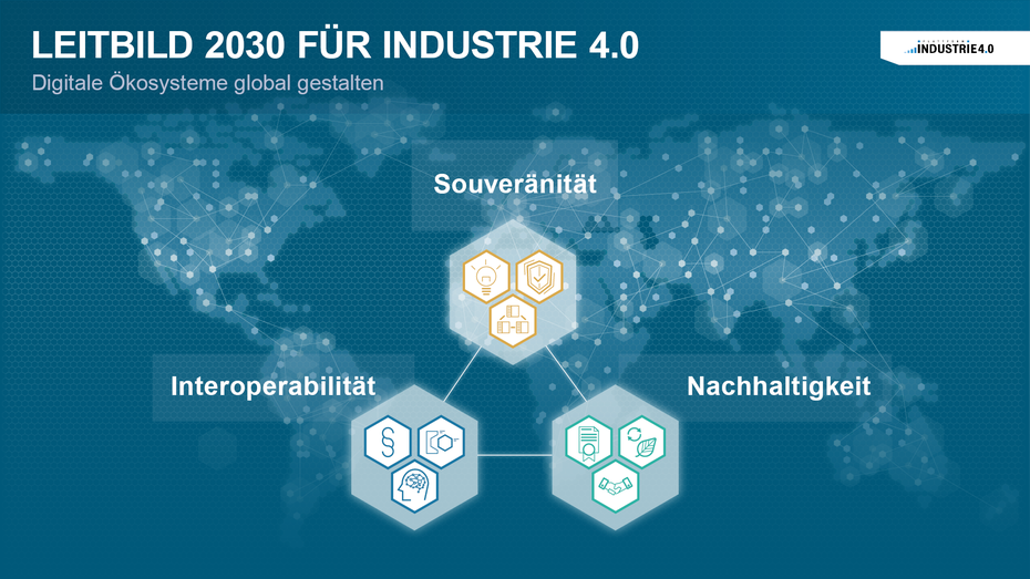 Leitbild 2030 Industrie 4.0
