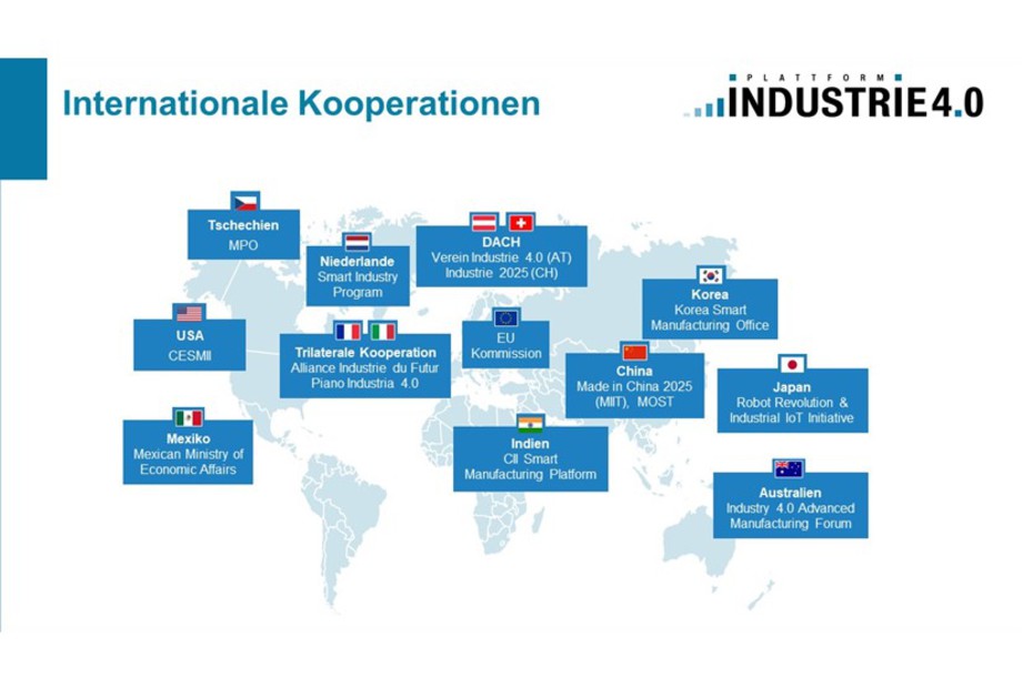 Die Plattform Industrie 4.0 hat 11 formalisierte Kooperationen und ein noch weitreichenderes internationales Netzwerk