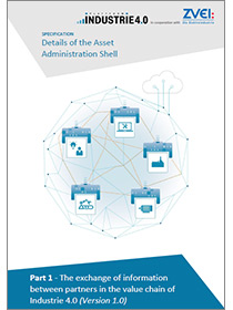 Cover of the publication Details of the Asset Administration Shell - Part 1