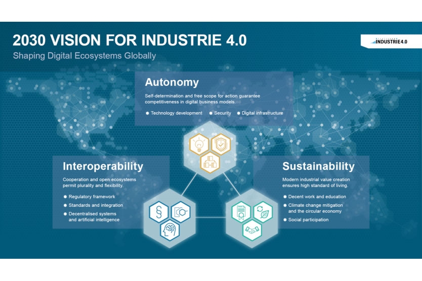2030 Vision for Industrie 4.0